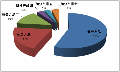 全世界瑜珈垫市场十佳品牌(图2)